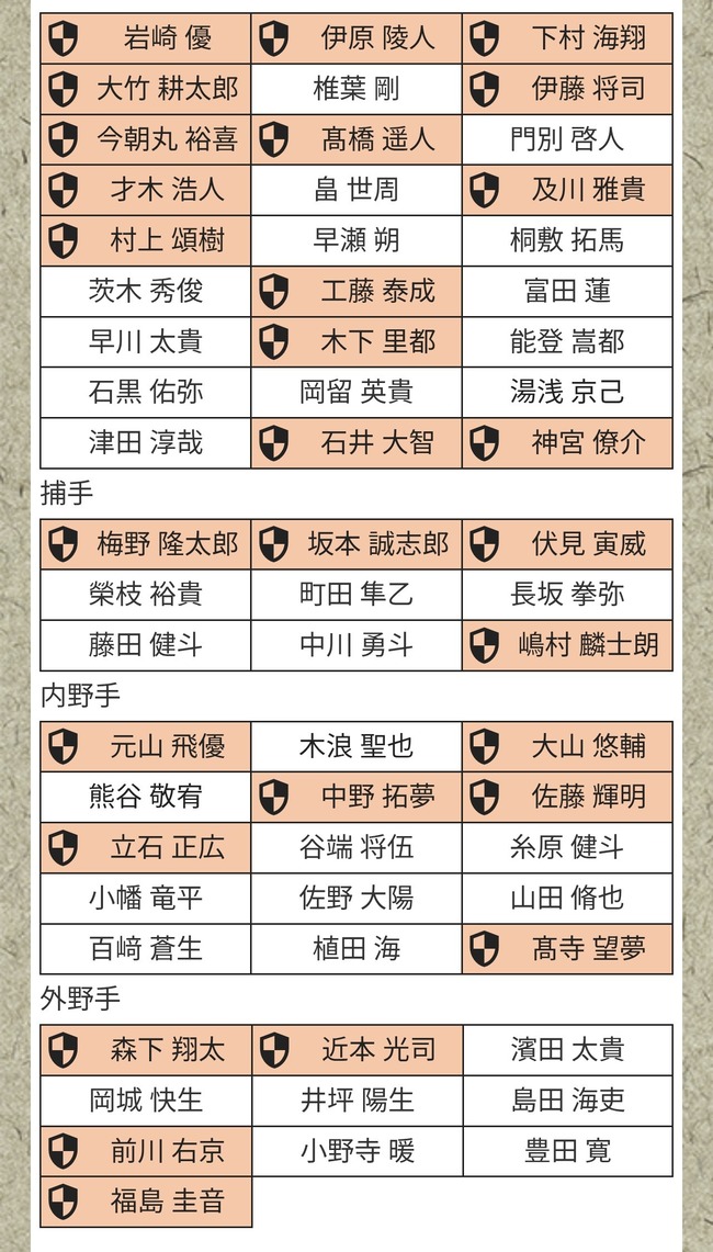 阪神プロテクトリスト、完成するwwwwwwwwwwwwwww