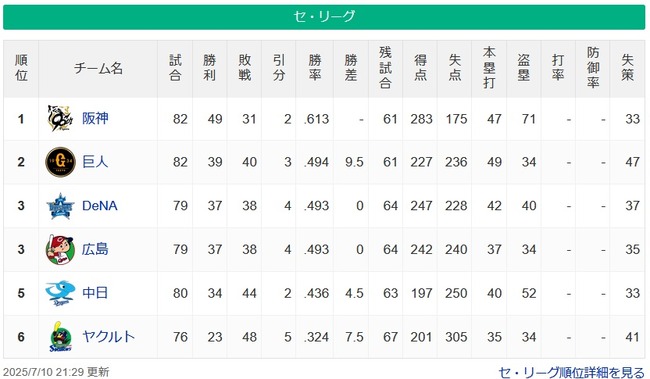 【セスレ】神=========-巨de広====-中=======-ヤ【7/10】 【セスレ】神=========-巨de広====-中=======-ヤ【7/10】