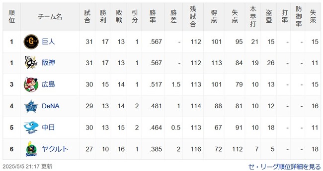 【5/5】巨神=-広=横-中==ヤ 【5/5】巨神=-広=横-中==ヤ