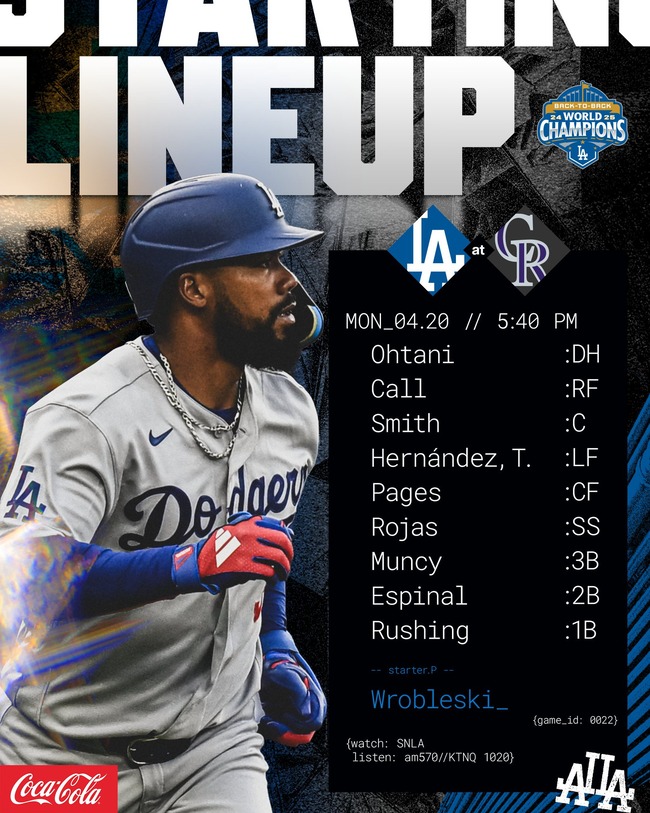 【悲報】ドジャースさん、ロッキーズに2連敗してもまだナメプをやめない模様のサムネイル