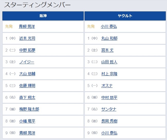 【阪神対ヤクルト1回戦】3（左） ノイジー　3（二） 山田 哲人