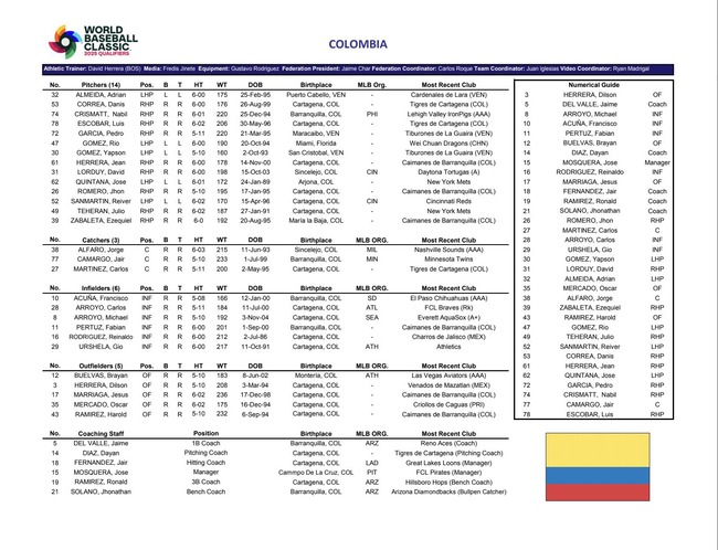 野球コロンビア代表、WBC予選にガチになってしまう 野球コロンビア代表、WBC予選にガチになってしまう