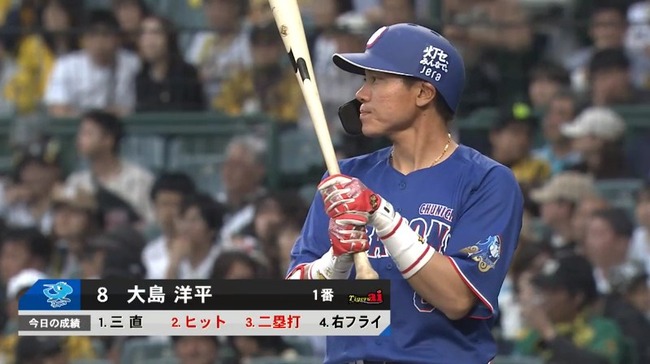 中日・大島洋平さん(40)、1番センターでスタメン固定されそうのサムネイル