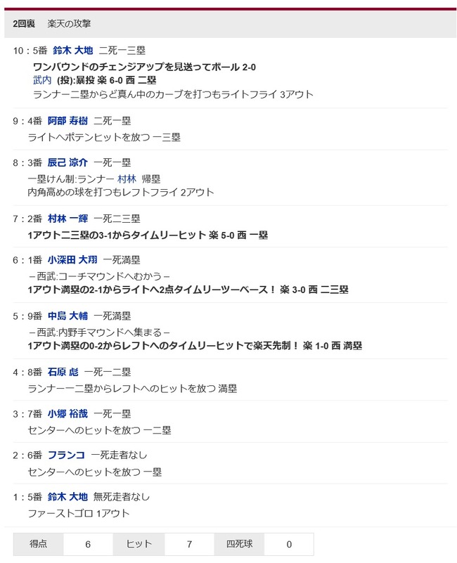 take