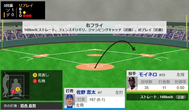 【日本シリーズ第2戦】ソフトバンク・近藤健介、ジャンピングキャッチ！！！！！！！！！！！！！！