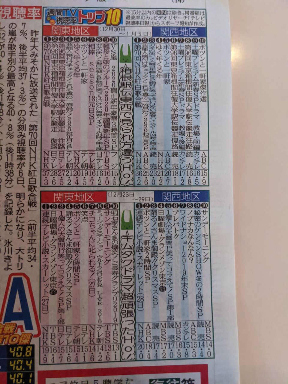 Vs嵐お正月スペシャル ソフトバンク軍出演の視聴率 福岡ソフトバンクホークスアンテナ Vs嵐お正月スペシャル ソフトバンク軍出演の視聴率 福岡ソフトバンクホークスアンテナ