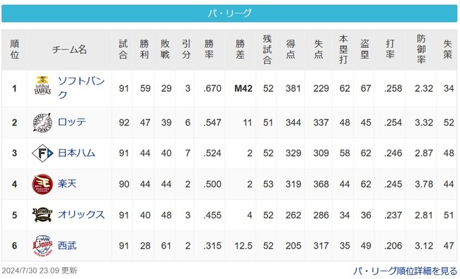 【パスレ】鷹[11g]鴎==公==鷲====檻[12.5g]猫【7/30】