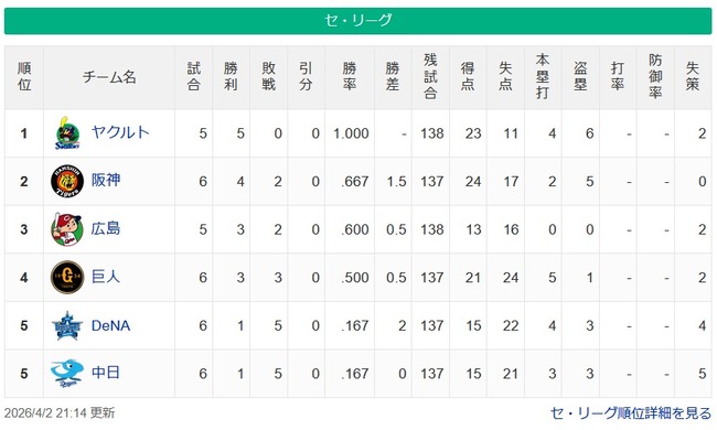 【セスレ】ヤク=-神-広-/巨/==De中日 【セスレ】ヤク=-神-広-/巨/==De中日