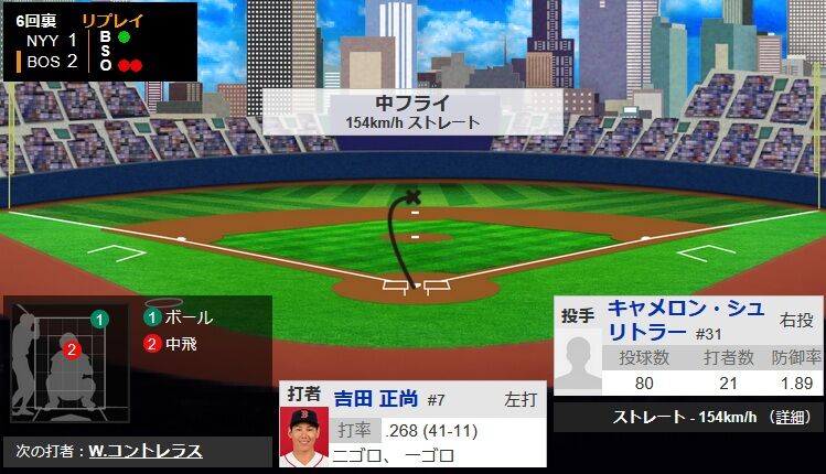 【悲報】吉田正尚 直近2試合　ニゴロ中飛遊ゴロ遊ゴロニゴロ一ゴロ