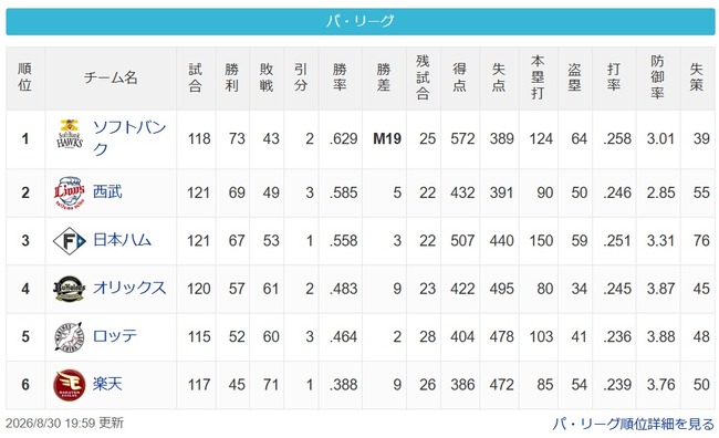 【8/30】鷹=====猫===公=======/==檻==鴎=========鷲