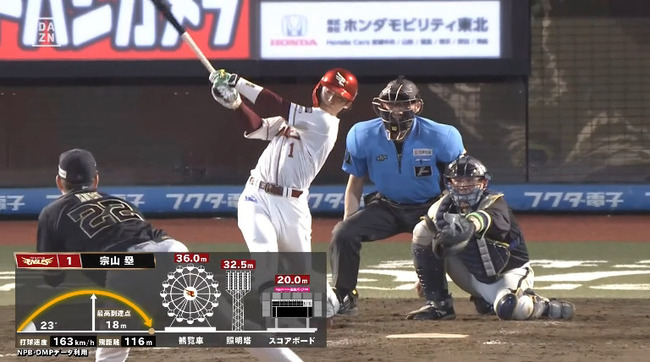 【楽天対オリックス10回戦】楽天・宗山、オリックス・九里から今季第1号ソロホームラン！！！！！！！！！！！！！！
