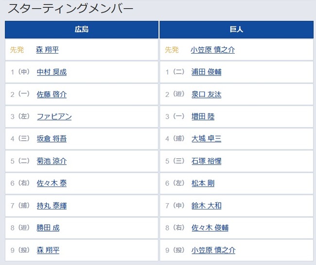 【広島対巨人20回戦】4（捕） 大城 卓三　ダルベックベンチ外