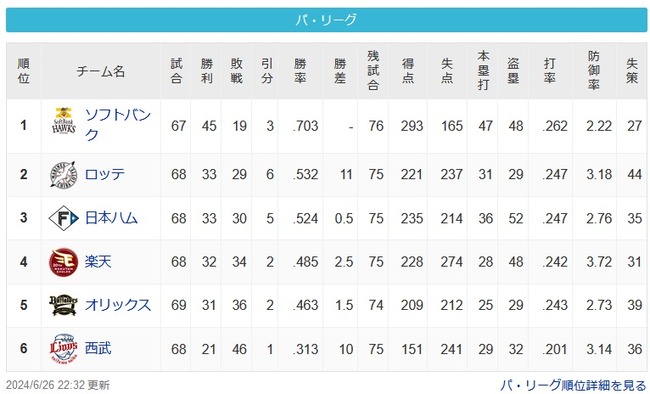[6/26パスレ]鷹(11g)鴎=公==-鷲=-檻(10g)猫