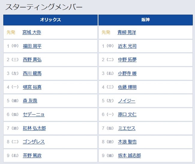 【オリックス対阪神オープン戦】3（右） 小野寺 暖　6（一） 原口 文仁
