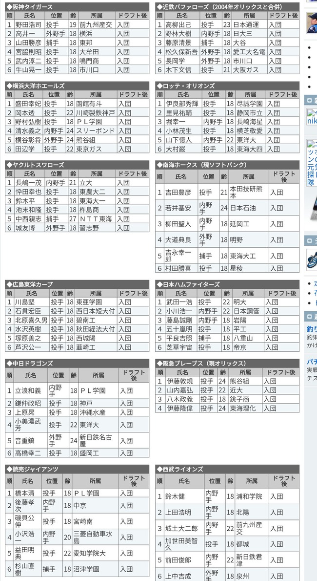 【悲報】長嶋一茂がドラフト1位の不作の年、見事に無名選手しかいない