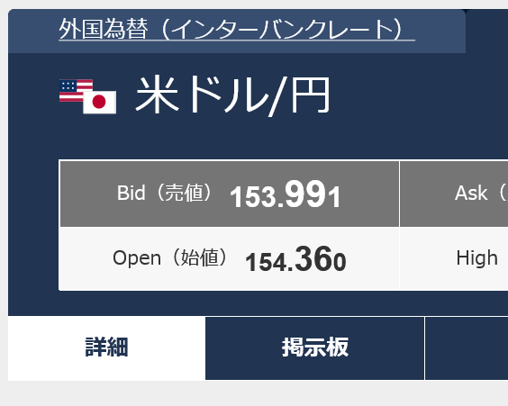ドル円153円台❗もう止まらんらんぞ😡