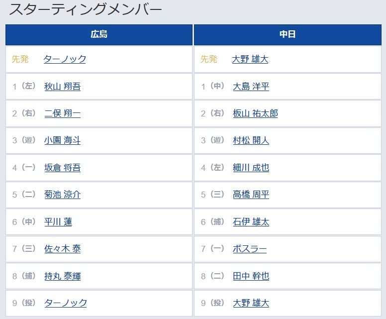 【広島対中日7回戦】3（遊）村松