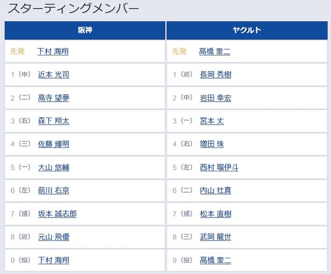 【阪神対ヤクルト18回戦】2（二） 高寺 望夢　6（左） 前川 右京