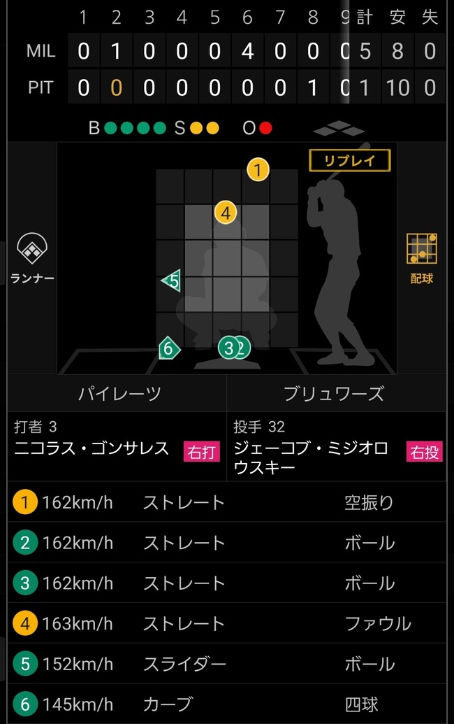 ミジオロウスキーさんの球速、限界突破ｗｗｗｗｗｗｗｗｗｗｗｗｗｗｗｗｗｗｗｗｗｗｗｗｗｗｗｗｗｗｗｗ