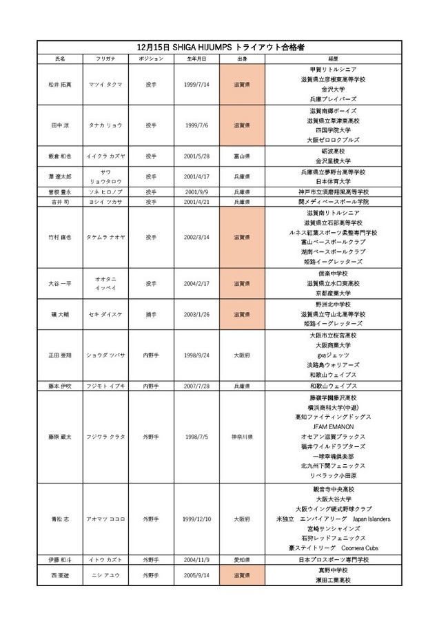 大谷一平投手がトライアウトに合格wwwww