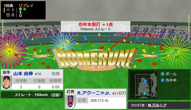 【WBC準々決勝・侍ジャパン対ベネズエラ】侍ジャパン・山本由伸、ベネズエラ・アクーニャJr.に先頭打者ホームランを打たれ先制点を許す… 【WBC準々決勝・侍ジャパン対ベネズエラ】侍ジャパン・山本由伸、ベネズエラ・アクーニャJr.に先頭打者ホームランを打たれ先制点を許す…