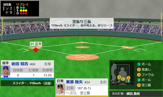 【日本シリーズ第2戦】DeNA・岩田将貴、5回表1アウト三塁のピンチで登板し見事な火消し！！！！！！！！！！！