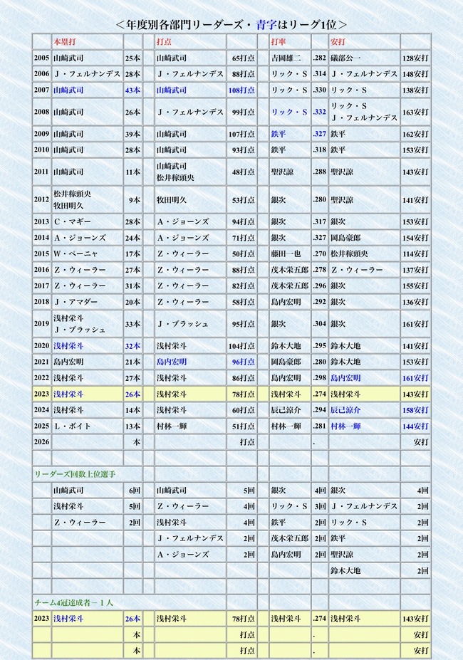 WWsG6z8