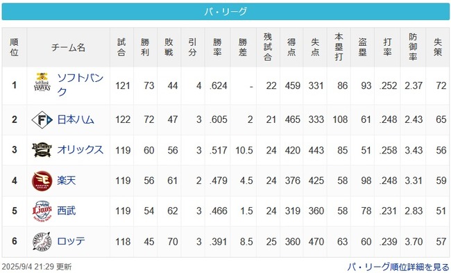 【パスレ】ソ==日=(10.5G)=オ====-楽=-西=(8.5G)=ロ【9/4】 【パスレ】ソ==日=(10.5G)=オ====-楽=-西=(8.5G)=ロ【9/4】
