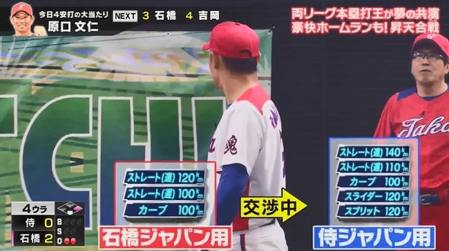 リアル野球ban 村上さん 石橋ジャパン 原口を煽る プロ野球１２球団まとめサイト