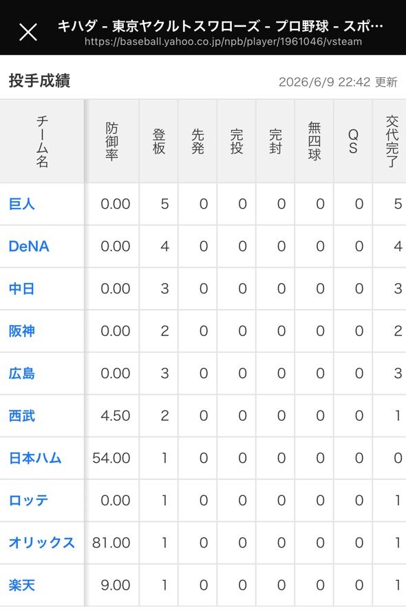 キハダのチーム別防御率ｗｗｗｗｗｗｗｗｗｗｗｗｗｗｗｗｗｗｗｗｗｗｗｗｗｗｗｗｗｗｗｗｗｗｗｗｗｗｗｗｗｗのサムネイル