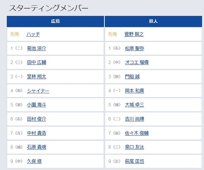 【広島対巨人オープン戦】4（指） シャイナー　4（一） 岡本 和真