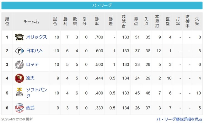 [パスレ4/9]檻=公=鴎-鷲-鷹-猫
