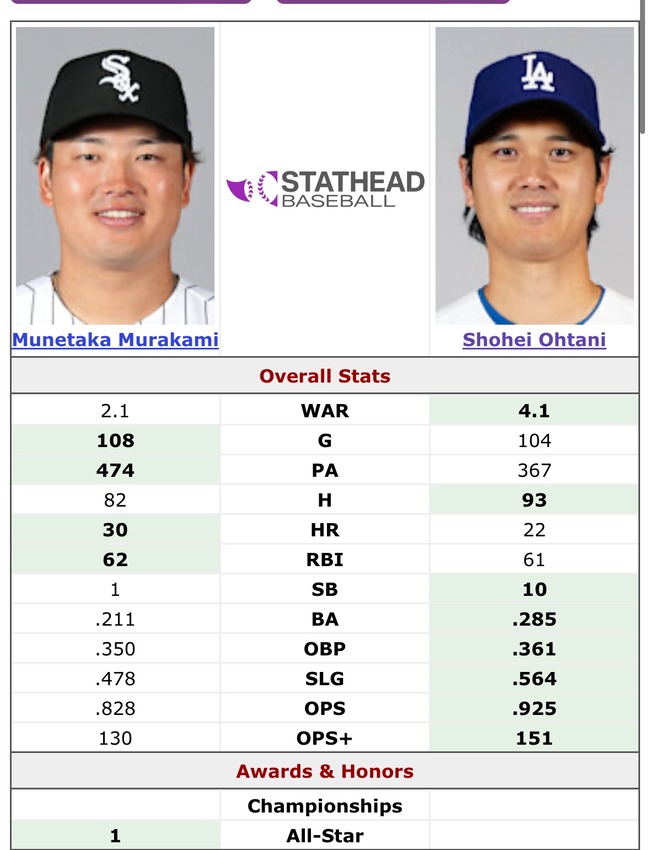【MLB】大谷翔平と村上宗隆の初年度成績を比べた結果WWWWWWWWWWWWWWWWWWW