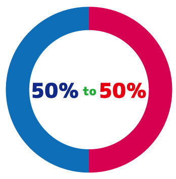 人気が５：５に割れるものを書け