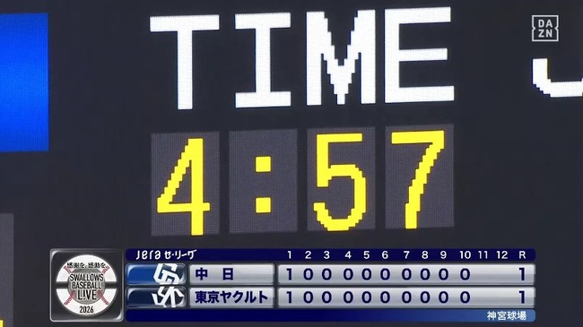 【ヤクルト対中日20回戦】ヤクルト対中日戦はグランドコンディション不良のため延長１０回終了で引き分け