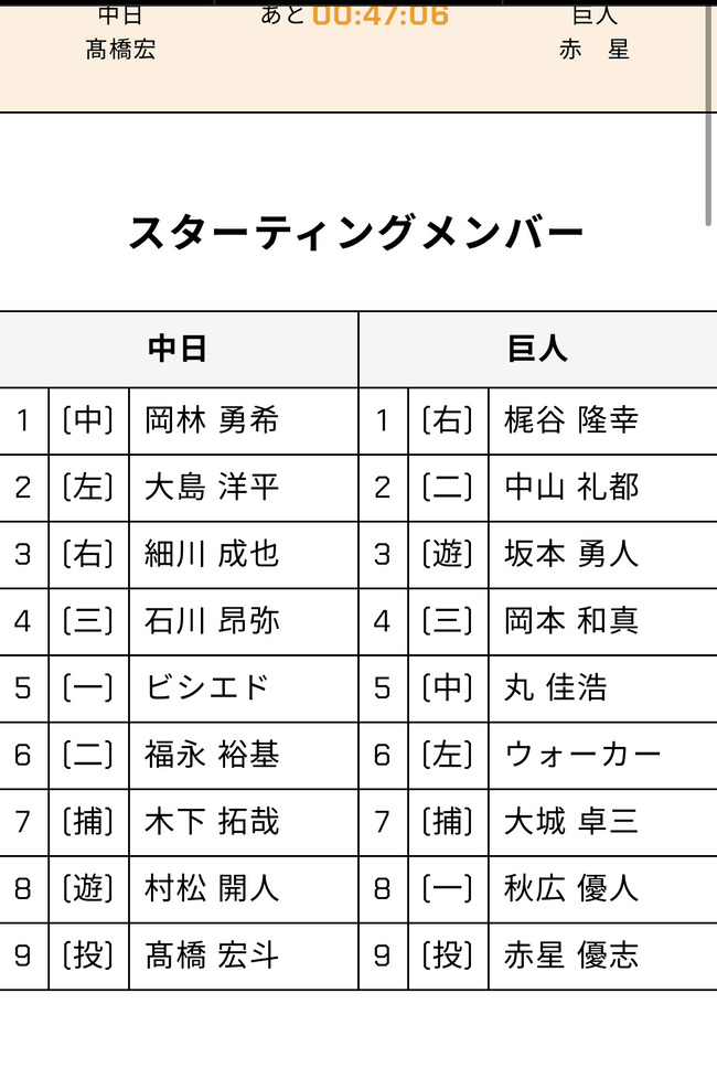 【中日対巨人9回戦】1（右） 梶谷　6（左） ウォーカー