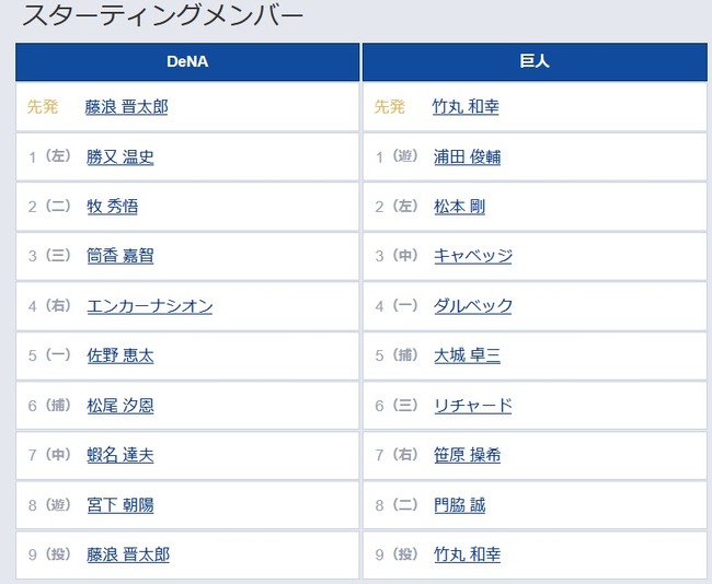 【DeNA対巨人12回戦】7(右) 笹原 操希 8(二) 門脇 誠