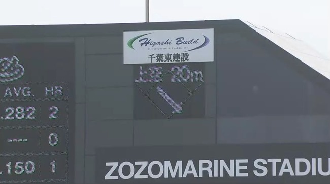 【ロッテ対ソフトバンク8回戦】ZOZOマリン、風速２０m