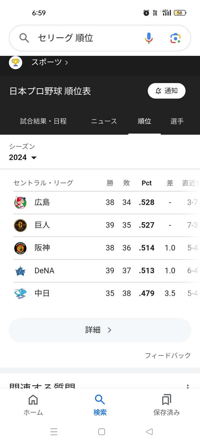今年のセリーグ、混戦すぎて激アツwwwwwwwwwwwwwwwwwwww