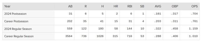 mlb
