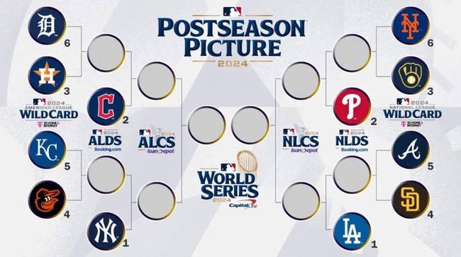 2024-MLB-postseason-bracket