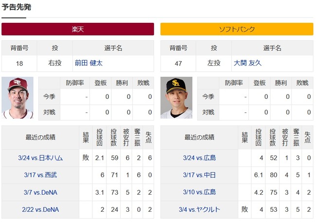 【このあと】前田健太　vs　ソフトバンクの試合でありそうなこと