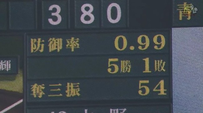 【阪神対日本ハム2回戦】阪神・青柳、防御率0点台突入