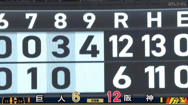 【巨人対阪神3回戦】阪神12点目！！！！！！！！！！！！