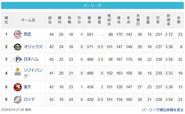 【パスレ】猫-檻===-公鷹==鷲-鴎【5/19】 【パスレ】猫-檻===-公鷹==鷲-鴎【5/19】