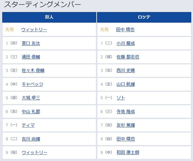 【巨人対ロッテ2回戦】4（中） キャベッジ 7（一） ティマのサムネイル