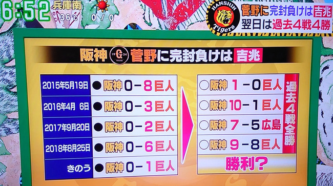読売ジャイアンツ常勝アンテナ 読売ジャイアンツ常勝アンテナ