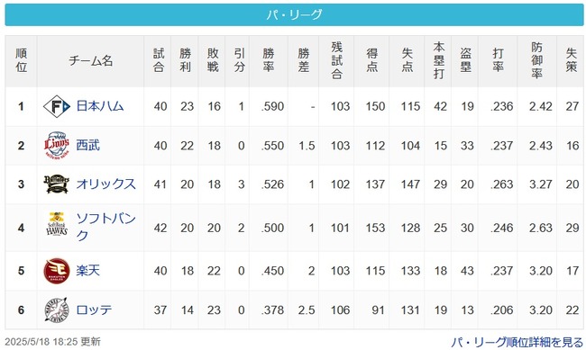 【パスレ】公=-猫=檻=鷹==鷲==-鴎【5/18】 【パスレ】公=-猫=檻=鷹==鷲==-鴎【5/18】