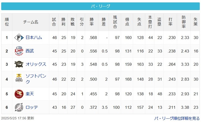 【パスレ】公-猫-檻==鷹==鷲===-鴎【5/25】 【パスレ】公-猫-檻==鷹==鷲===-鴎【5/25】