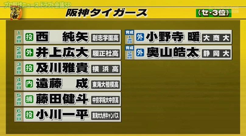 小関 阪神のドラフトはほぼ満点 片岡 阪神は90点 なんj民 阪神ドラフトは羨ましくない 阪神タイガース猛虎魂アンテナ 小関 阪神のドラフトはほぼ満点 片岡 阪神は90点 なんj民 阪神ドラフトは羨ましくない 阪神タイガース猛虎魂アンテナ